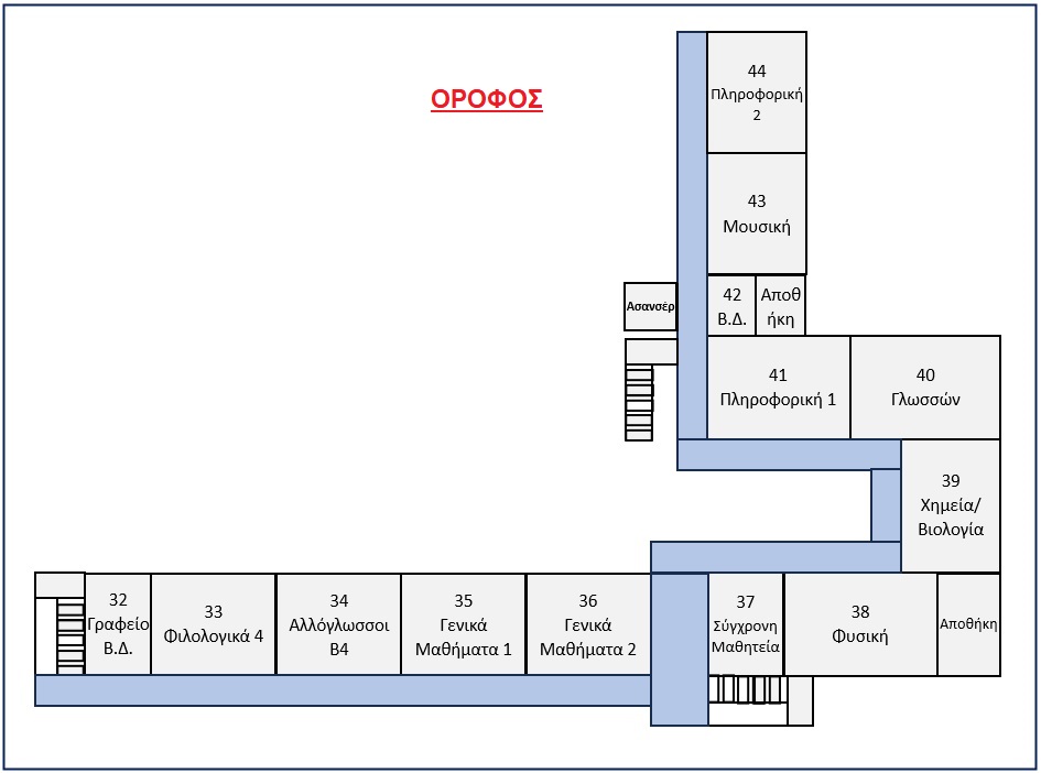 Sxediagramma24 25orofos